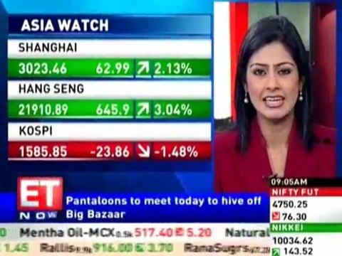 Asian market check: Nikkei, Shanghai & Hang Seng up