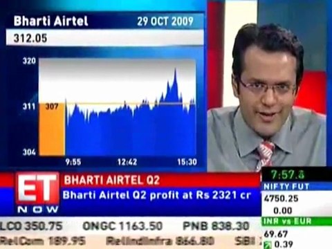 Bharti Airtel Q2 net up 13% at Rs 2321 cr