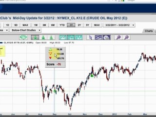 Crude oil tumbles on news from China