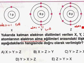 23 mart deneme kimya soru 16