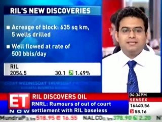 Reliance finds oil in Cambay Basin block