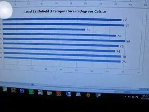 GTX 680 Power, Temperatures and Acoustics Versus HD 7970 Reference & Non-Reference Linus Tech Tips