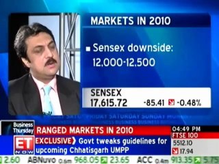 Ranged markets in 2010: Shankar Sharma