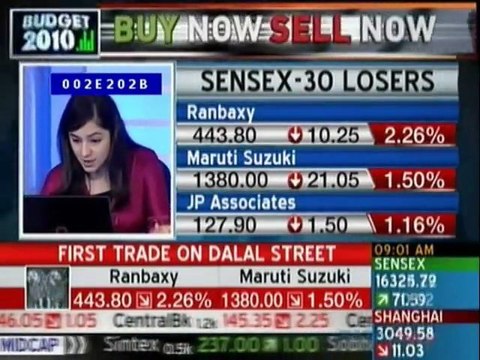 Nifty opens higher; oil&gas, PSU, FMCG gain