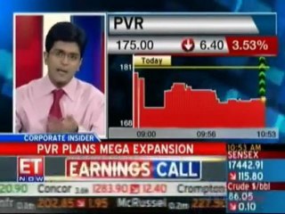 Corporate insider: PVR plans mega expansion