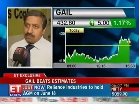 Gail Q4 profit surges 44% to Rs 910 crore