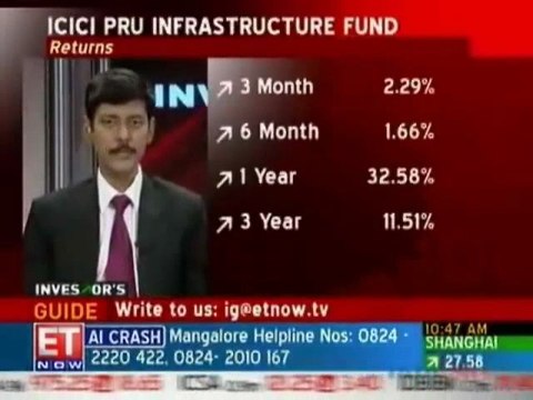 Review: ICICI Prudential Infrastructure Fund