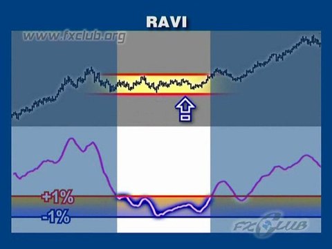 05 А Технический анализ индикаторы_Indikatory_chunk_1