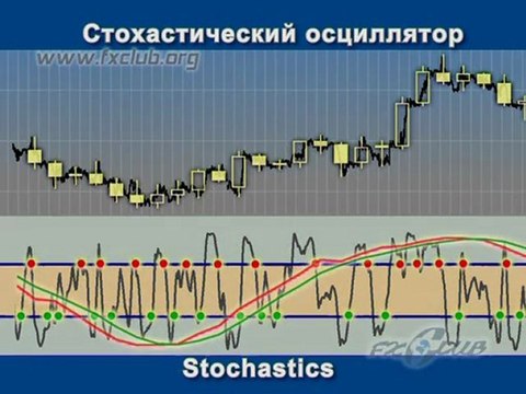 05 Б Технический анализ индикаторы_Indikatory_chunk_1