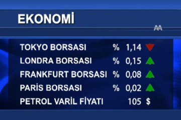 Uluslararası piyasalar