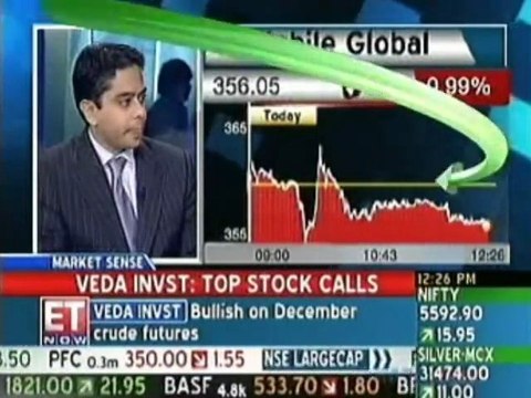 India is the best market to invest in long term: Veda Invst
