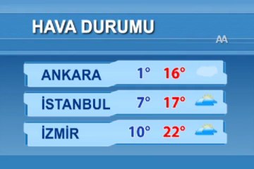 Hava durumu