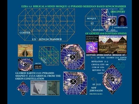 TIHUANACO & PUMA PUNKU ELONGATED HEADED AFRICAN STEP PYRAMID DATA