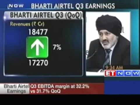 Bharti Airtel Q3 net profit falls 22% on high interest cost