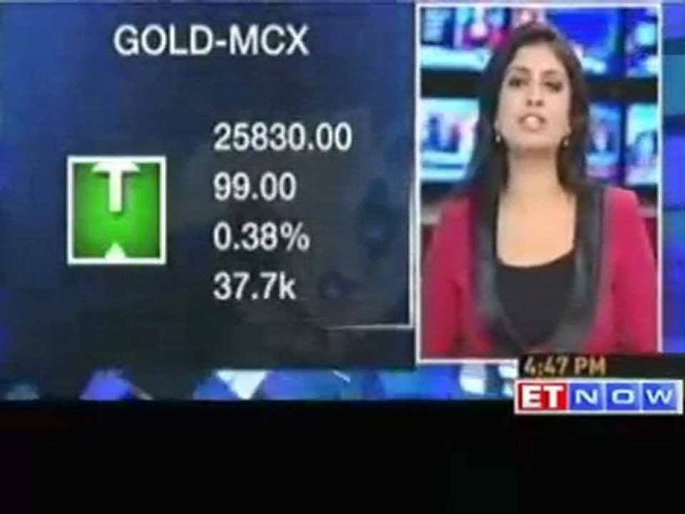 Gold continues to rally touches an intraday high of $1780