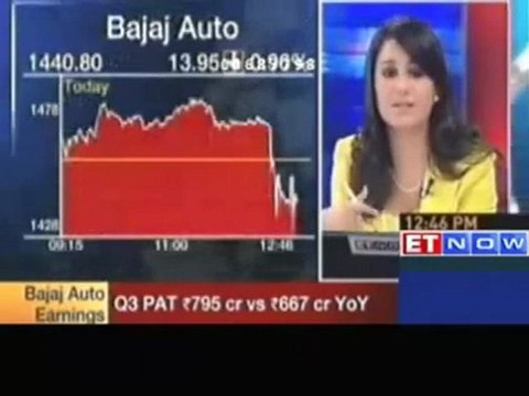Bajaj Auto Q3 PAT at Rs 795cr vs Rs 667cr YoY