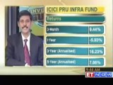 Investors Guide - Dhirendra's view on ICICI Prudential's Infrastructure Fund