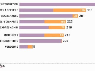 Les 10 métiers qui vont recruter d'ici à 2020