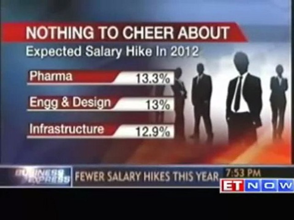 Aon Hewitt: Less than 12.5% hike in salaries this year