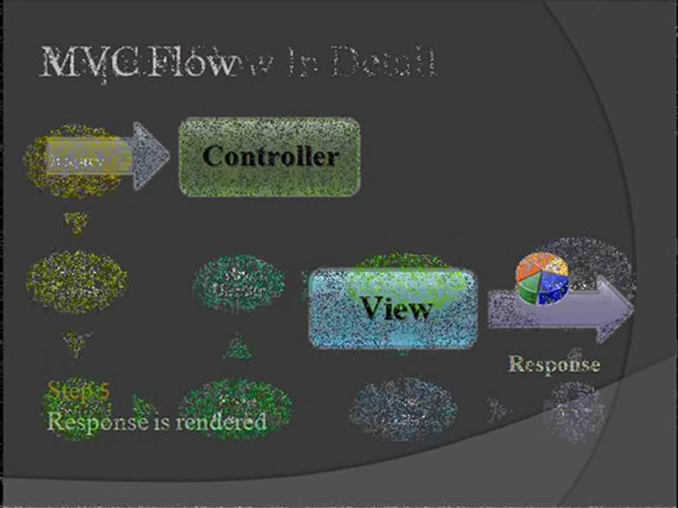 Asp.net MVC Framework Development