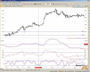 01 2007_04_24_Indicators