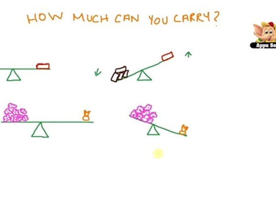 Maths Grade 2 - Chapter 3