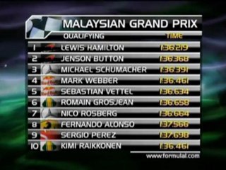 GP Malaysia - Ancora pole per Hamilton