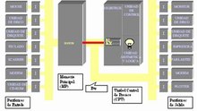 Como funciona la computadora