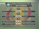 Ruch Chorzów - droga do 1/2 Finału Pucharu Polski