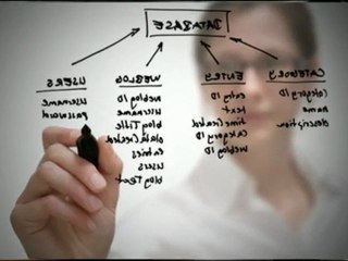 It’s All About Web Design Perth