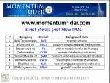 Hot Stocks | Technology Stocks | Hot IPOs 1