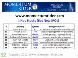Hot Stocks | Technology Stocks | Hot IPOs 2