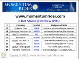 Hot Stocks | Technology Stocks | Hot IPOs 3