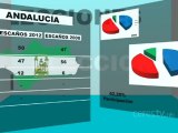 25M: Resultados de las Elecciones de Andalucía y Asturias