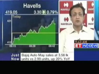To enter small kitchen appliances market - Havells