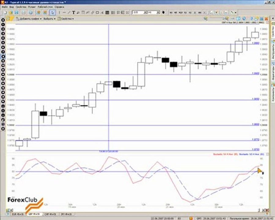 14 2007_06_28_Levels_4h_Stochastic