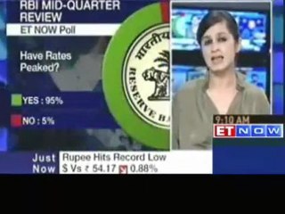ET Now poll: RBIs credit policy expectations