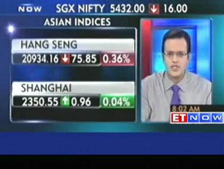 Asian markets flat on global cues sentiments