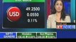 Currency update: Rupee gains against US dollar