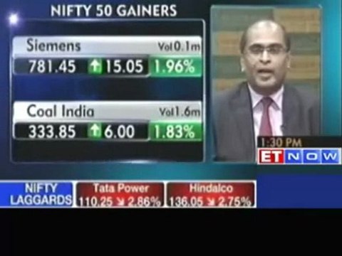 Devang Mehta - Markets in a downbeat mood post poll results