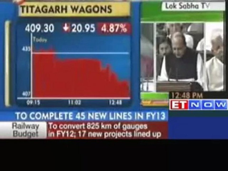 Railway minister - Dinesh Trivedi - 700 km of new rail lines to be added in 2012-13