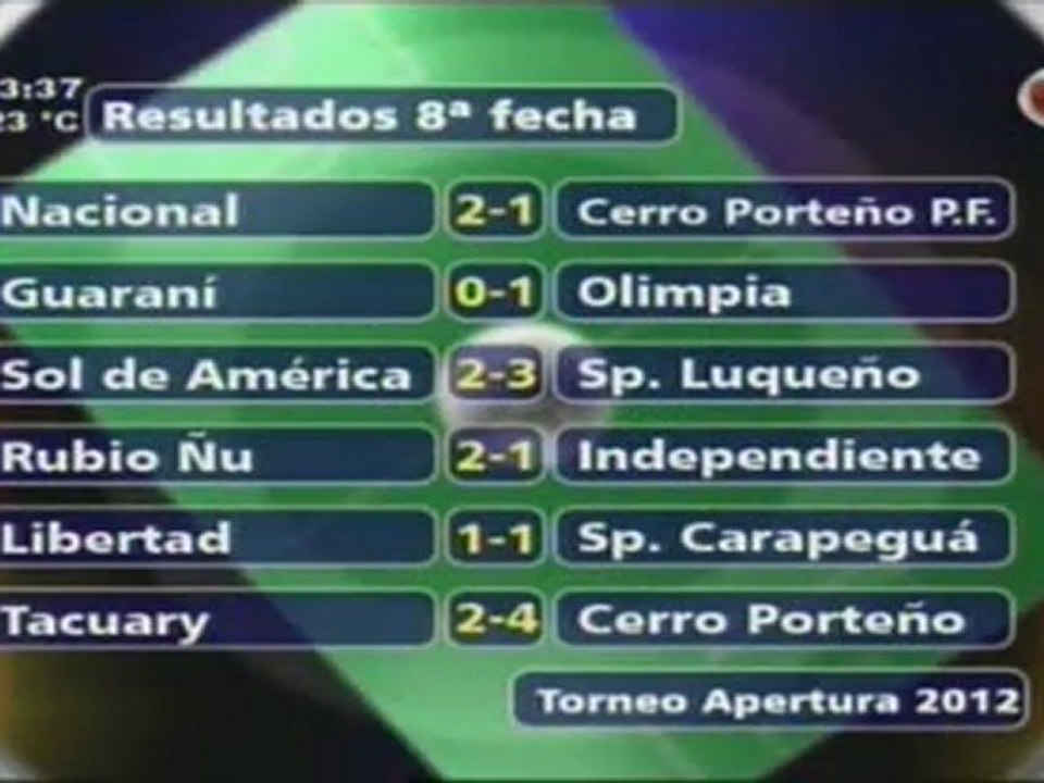 Libertad 1 - 1 Carapeguá Torneo Apertura 2012 Fecha 8