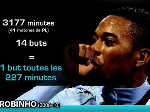 Top 10 des plus gros flops offensifs de Manchester City