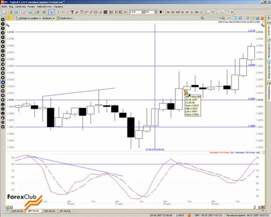 16 2007_07_05_Levels_4h_Stochastic