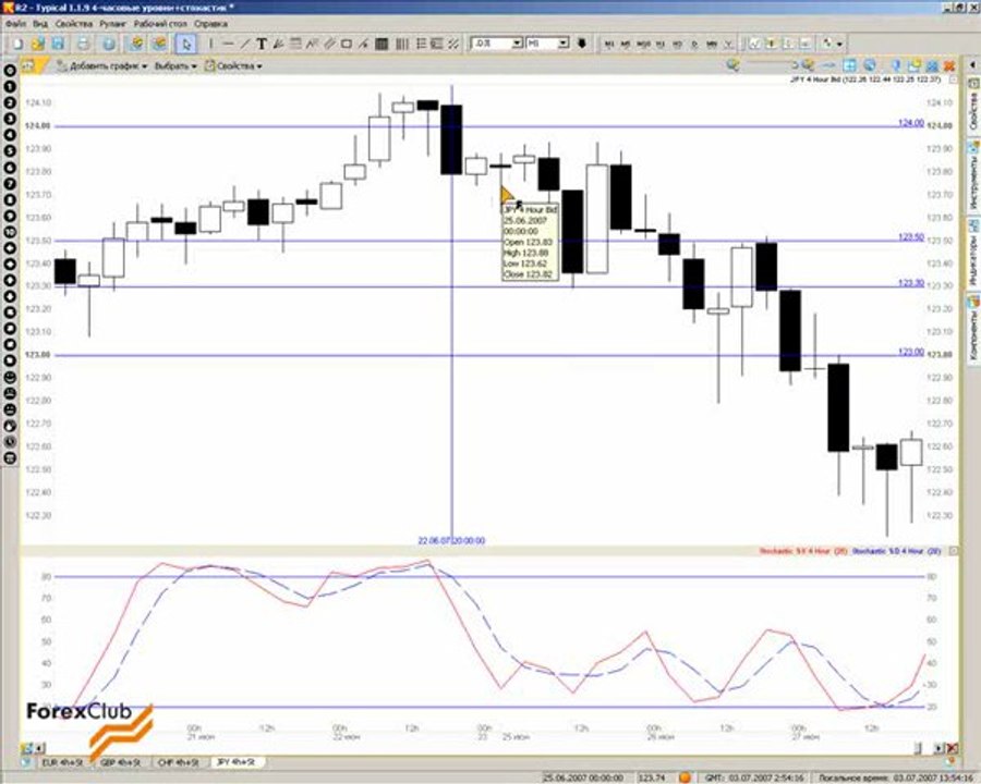 15 2007_07_03_Levels_4h_Stochastic