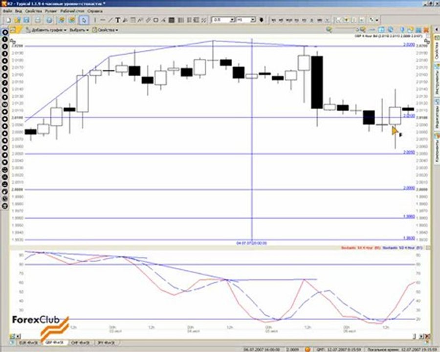 18 2007_07_12_Levels_4h_Stochastic