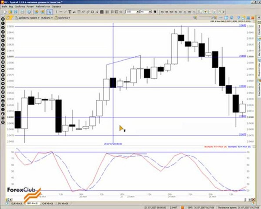 23 2007_07_31_Levels_4h_Stochastic
