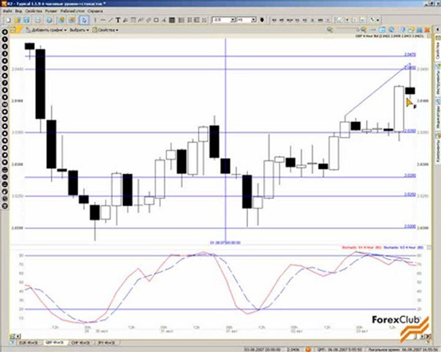 26 2007_08_09_Levels_4h_Stochastic