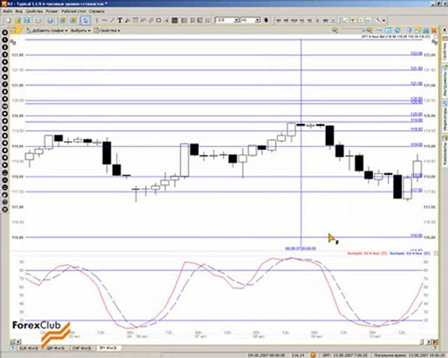 28 2007_08_16_Levels_4h_Stochastic