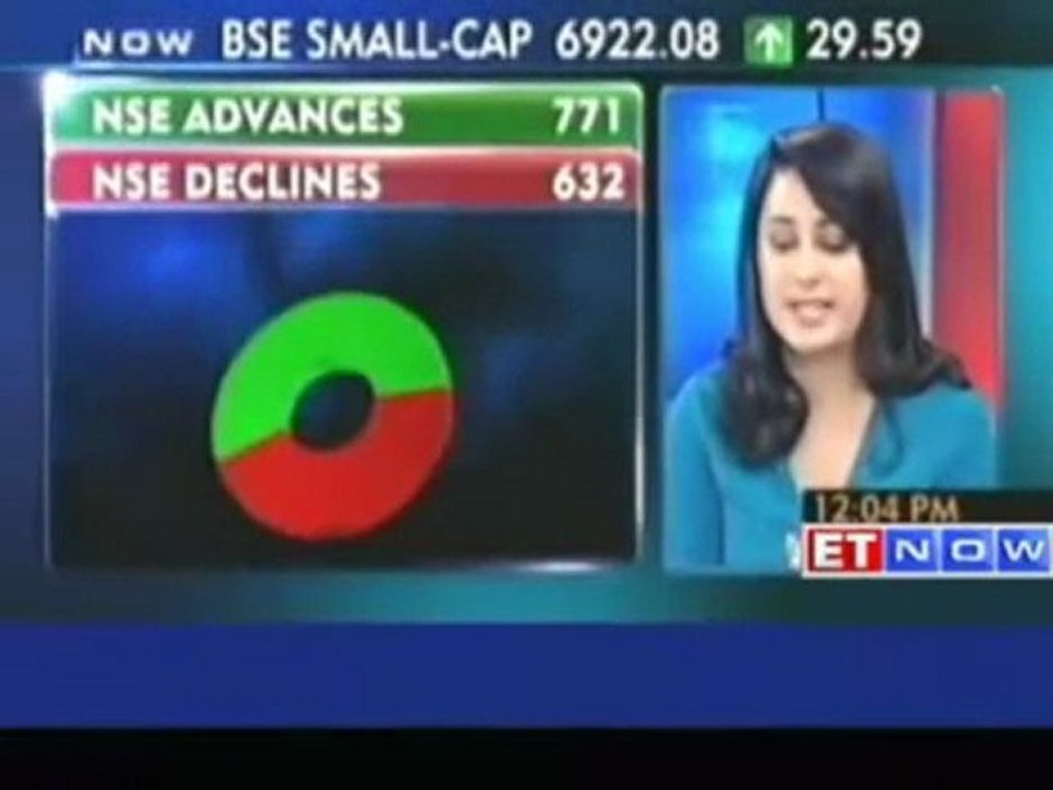 Markets react to disappointing IIP numbers